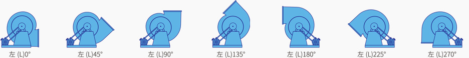 不（bú）鏽鋼風（fēng）機