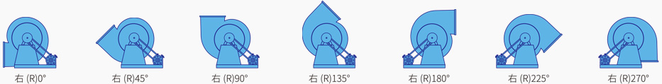 不（bú）鏽鋼風機